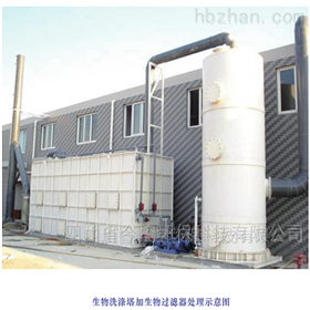 四川污水池加盖除臭设备供应