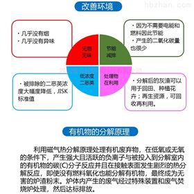 MG22EH成都医疗垃圾处理设备供应