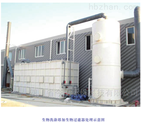 四川污水池加盖除臭设备