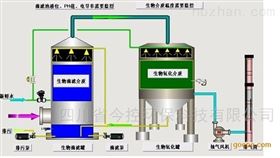 污水池废气除臭设备