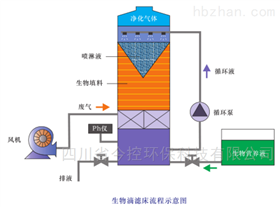 成都污水厂除臭厂家
